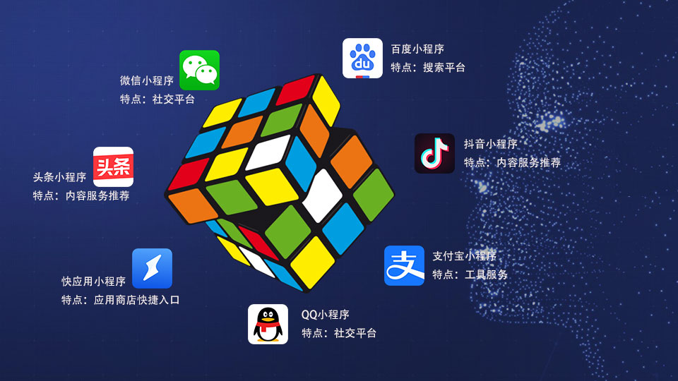 微信小程序解决方案